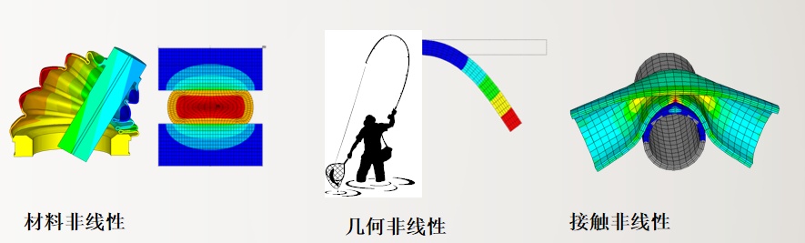 ansys仿真吃cpu还是显卡